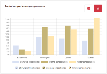 Zorgaanbod voorbeeld.png
